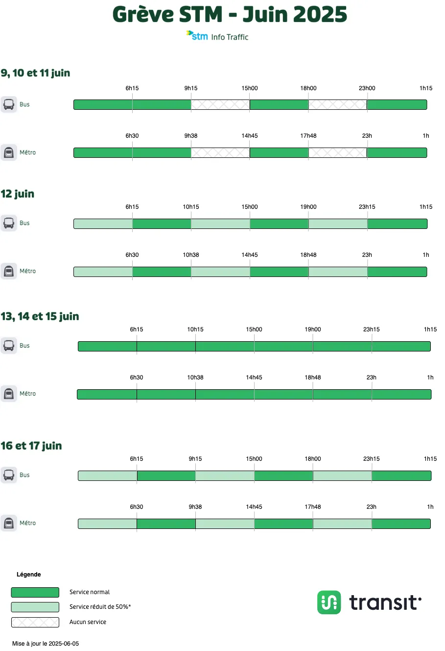 Heures de services et perturbation relative à la grève de la stm (juin 2025)